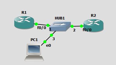 dhcp topology